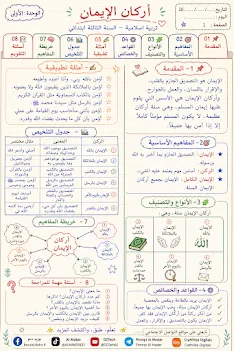 برومبت ذكي لإنشاء ملخصات تعليمية بصرية باللغة العربية
