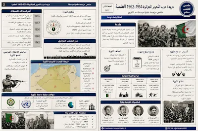 دليل شامل: إنشاء جريدة علمية تعليمية باللغة الفرنسية باستخدام الذكاء الاصطناعي